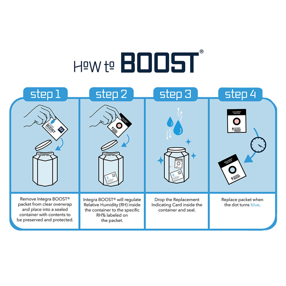 67-Gram Integra Boost 2-Way Humidity Control at 62% RH - Integra