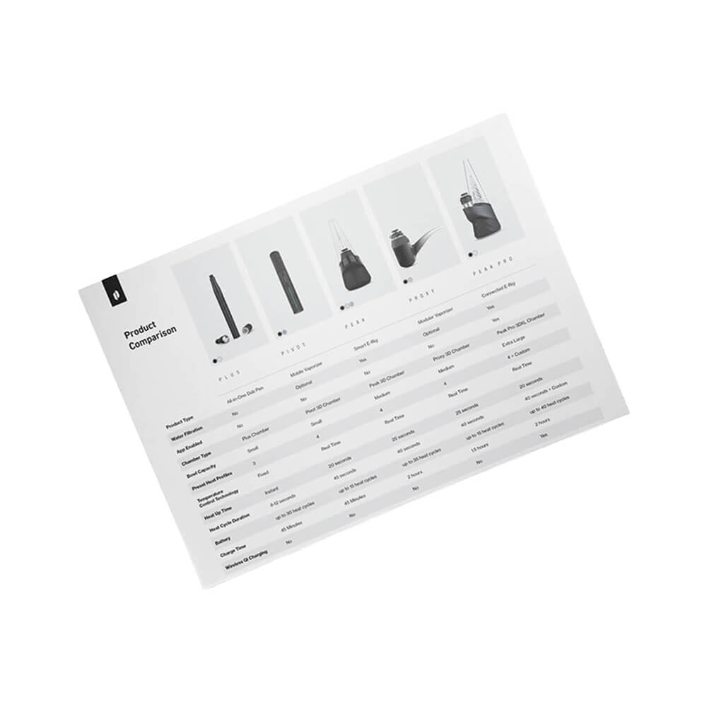 Loyalty Reward Page 19 Puffco Product Comparison